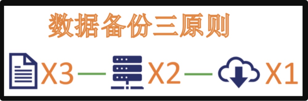 3-2-1数据备份策略