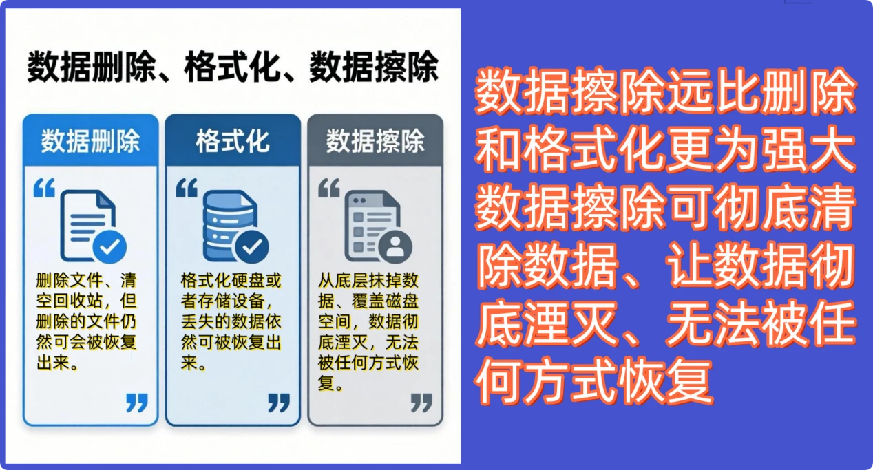 数据擦除技术