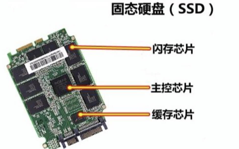 介绍固态磁盘SSD